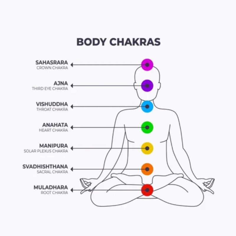 7 Chakra Bracelet | Natural Lab Certified Rudraksha Beads & Gemstones Bracelet For Men & Women | Swaha
