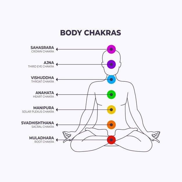 7 Chakra Bracelet | Natural Lab Certified Rudraksha Beads & Gemstones Bracelet For Men & Women | Swaha